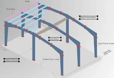 Ms Column /Rafter